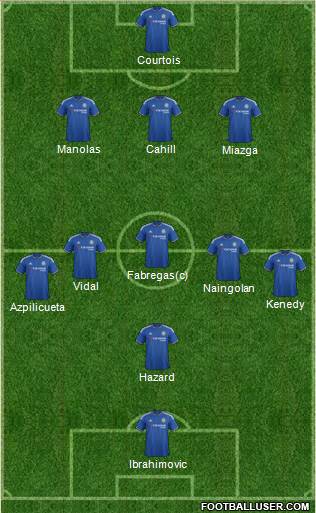 Chelsea Formation 2016