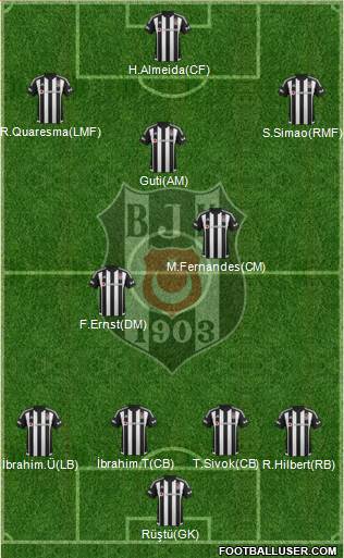 Besiktas JK Formation 2016