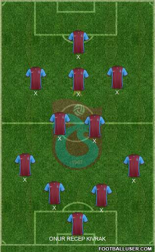 Trabzonspor Formation 2016