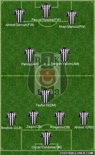 Besiktas JK Formation 2016