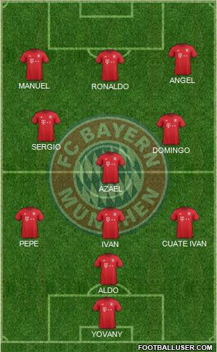 FC Bayern München Formation 2016