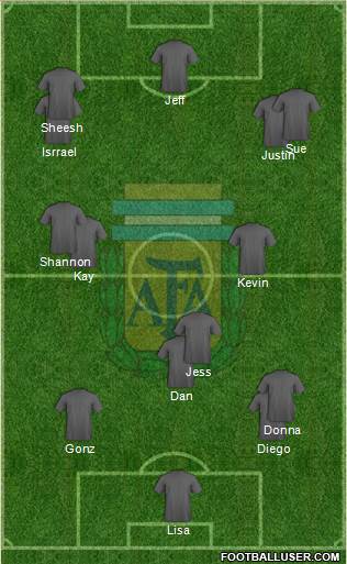 Argentina Formation 2016