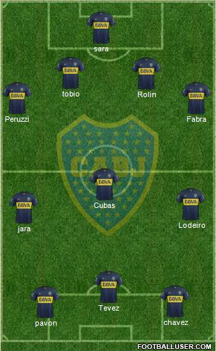 Boca Juniors Formation 2016