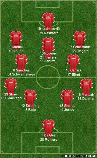 Manchester United Formation 2016
