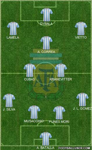 Argentina Formation 2016