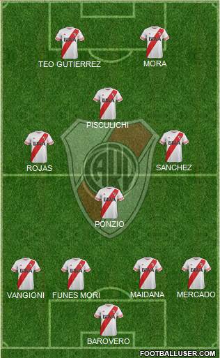 River Plate Formation 2016