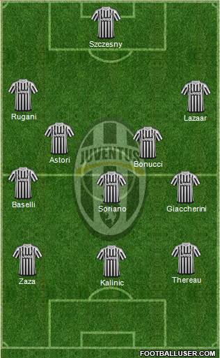 Juventus Formation 2016