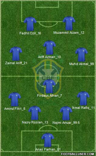 Brazil Formation 2016