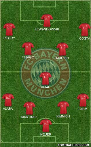 FC Bayern München Formation 2016