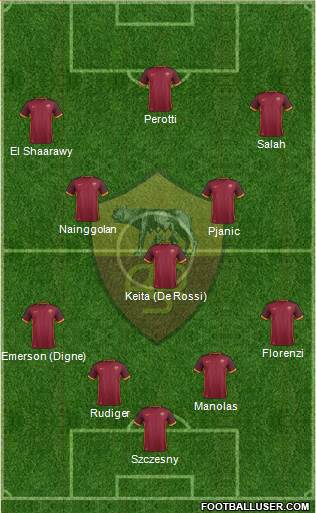 AS Roma Formation 2016