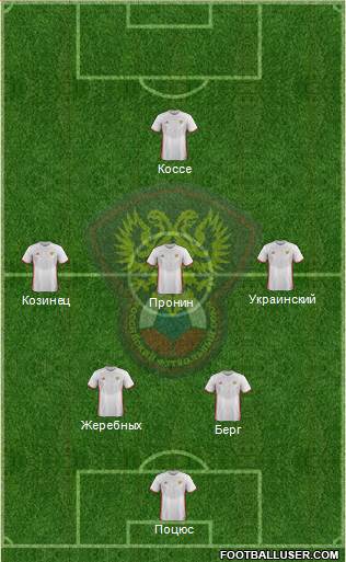 Russia Formation 2016