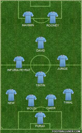 Manchester City Formation 2016