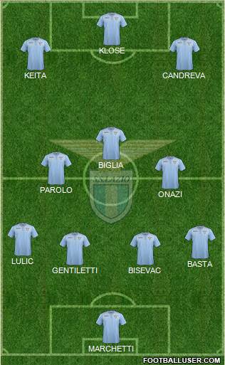 S.S. Lazio Formation 2016