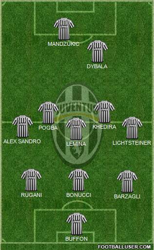 Juventus Formation 2016