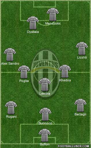Juventus Formation 2016
