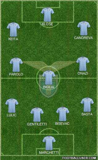 S.S. Lazio Formation 2016