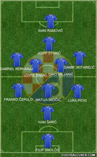 NK Dinamo Formation 2016