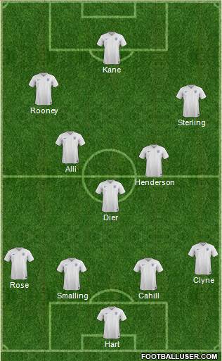 England Formation 2016
