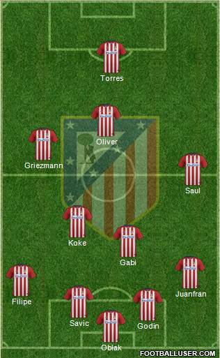 C. Atlético Madrid S.A.D. Formation 2016