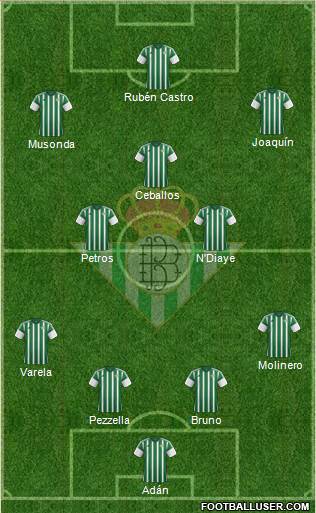 Real Betis B., S.A.D. Formation 2016