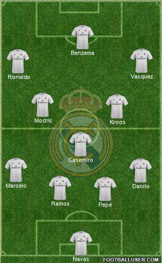 Real Madrid C.F. Formation 2016