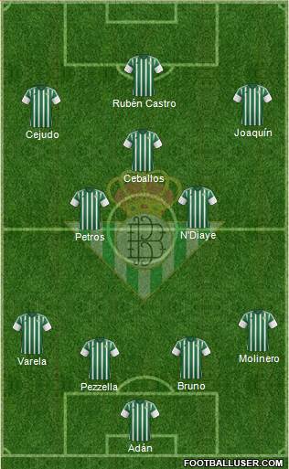 Real Betis B., S.A.D. Formation 2016