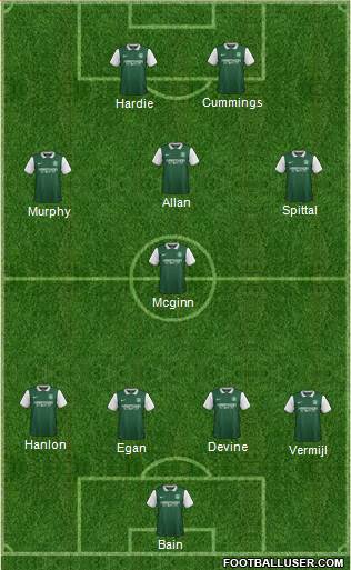 Hibernian Formation 2016