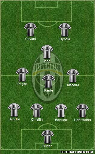 Juventus Formation 2016