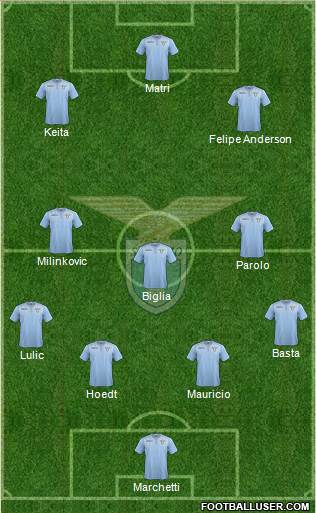 S.S. Lazio Formation 2016
