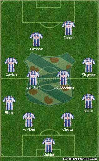 sc Heerenveen Formation 2016
