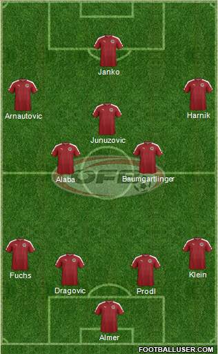 Austria Formation 2016