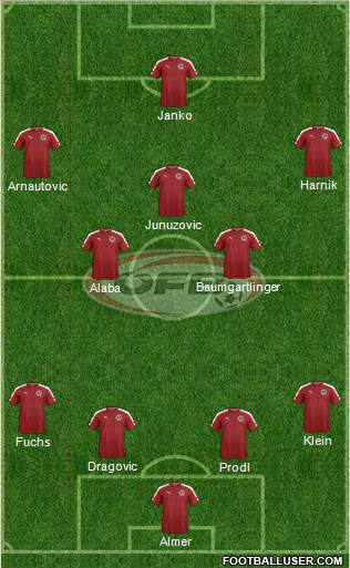 Austria 4-3-3 football formation