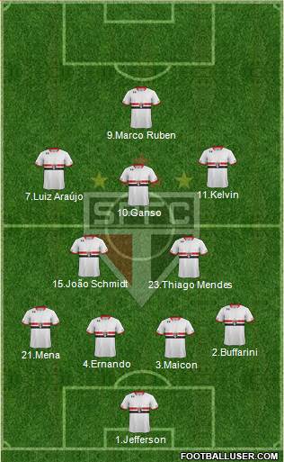 São Paulo FC Formation 2016
