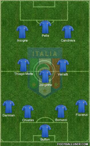 Italy Formation 2016
