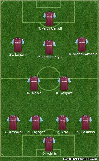 West Ham United Formation 2016
