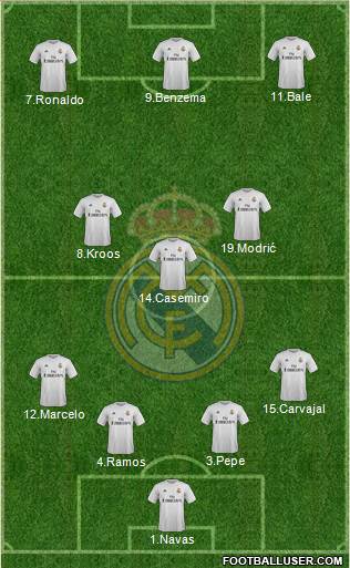 Real Madrid C.F. Formation 2016