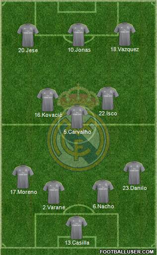 Real Madrid C.F. Formation 2016