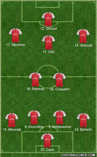 Arsenal Formation 2016