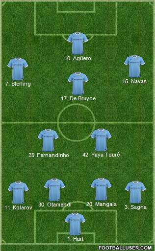 Manchester City Formation 2016