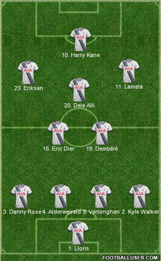 Tottenham Hotspur Formation 2016