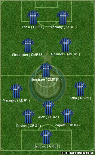 F.C. Internazionale Formation 2016