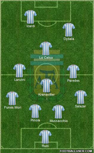 Argentina Formation 2016