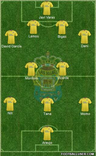 U.D. Las Palmas S.A.D. Formation 2016