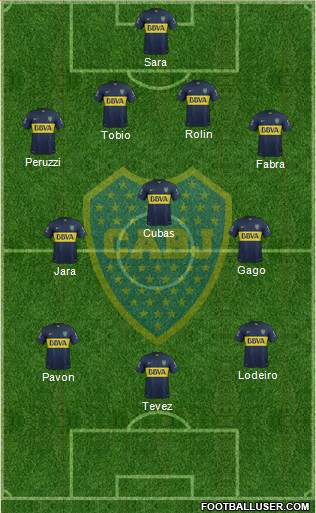 Boca Juniors Formation 2016
