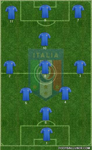 Italy Formation 2016
