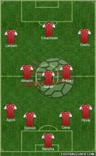 Albania Formation 2016