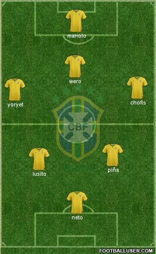 Brazil Formation 2016