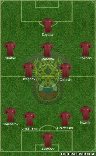 Russia Formation 2016