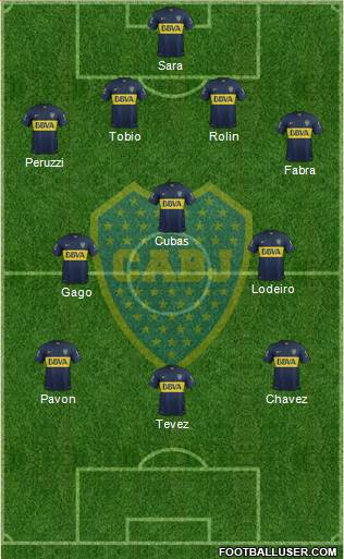 Boca Juniors Formation 2016