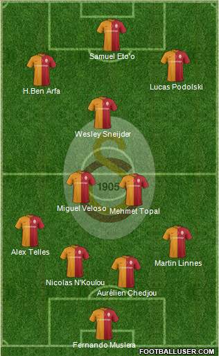 Galatasaray SK Formation 2016